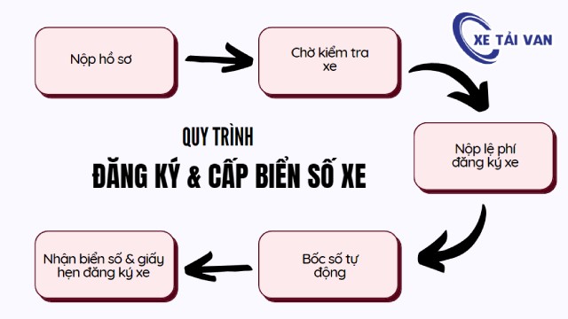 Top 9 hãng taxi Đồng Tháp uy tín và chuyên nghiệp nhất 2026